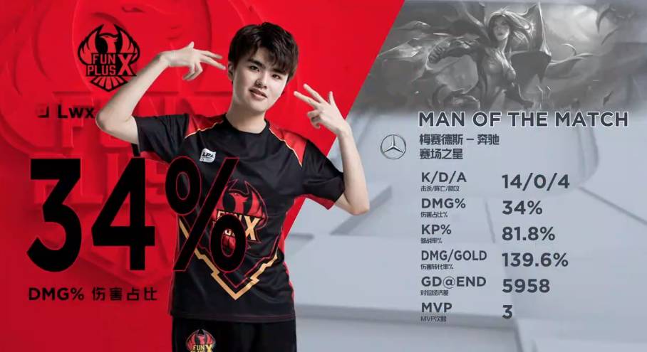 的情况下完 的情况下完