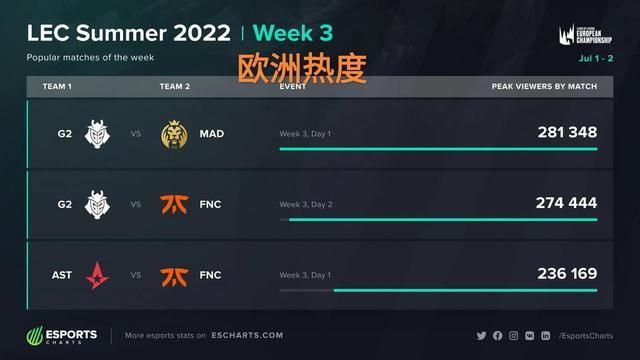 灵活调整阵