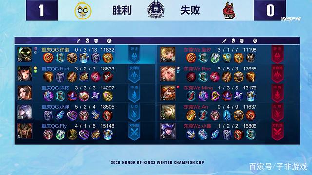 杜兰特仍然